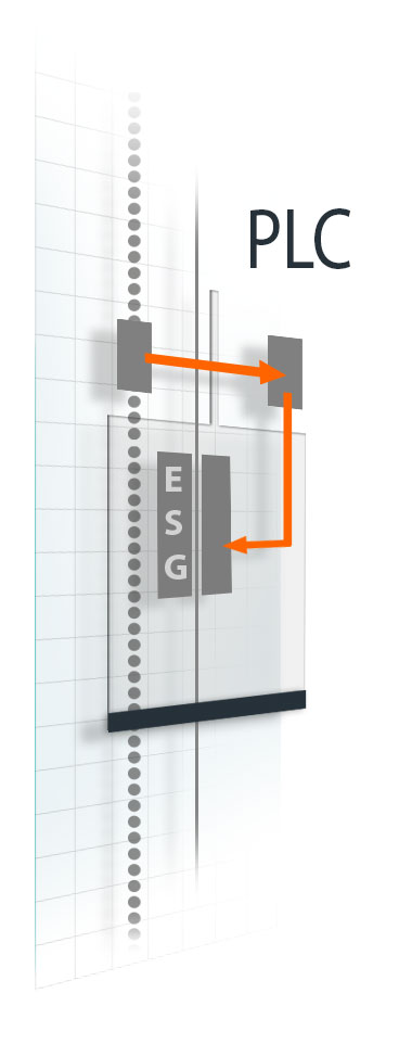 Autarkes System Steuerungsunabhängig Autarkes System Steuerungsunabhängig