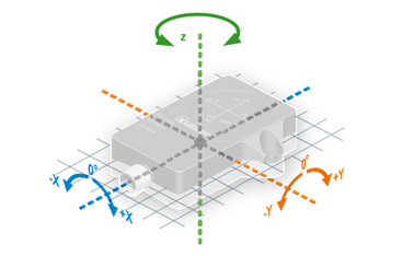 3-osiowy pomiar nachylenia