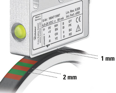 Pour une qualité de signal élevée